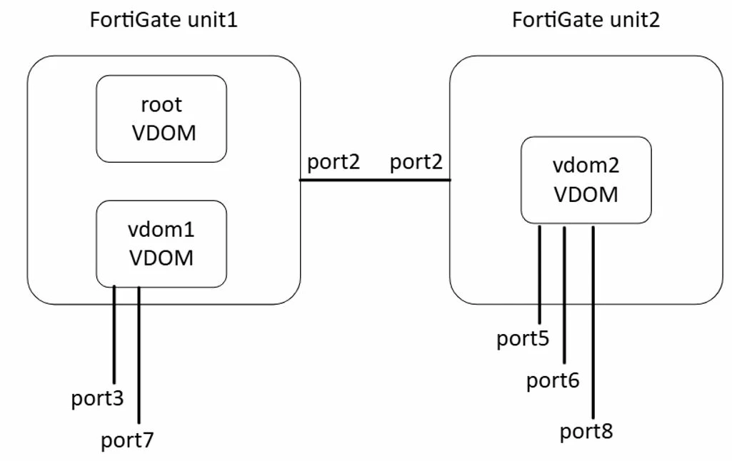 HA_Vcluster_diagram.JPG