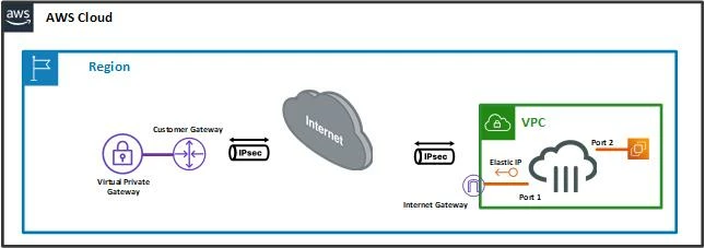 AWS_Direct_Connect_Connectivity.jpg