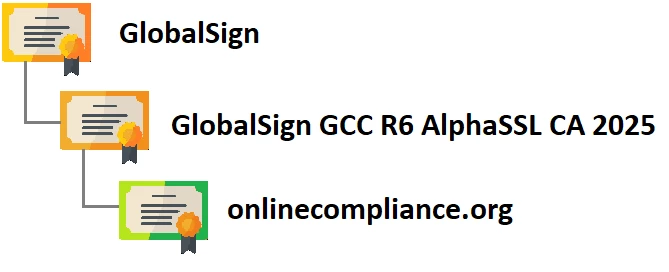Certificate chain