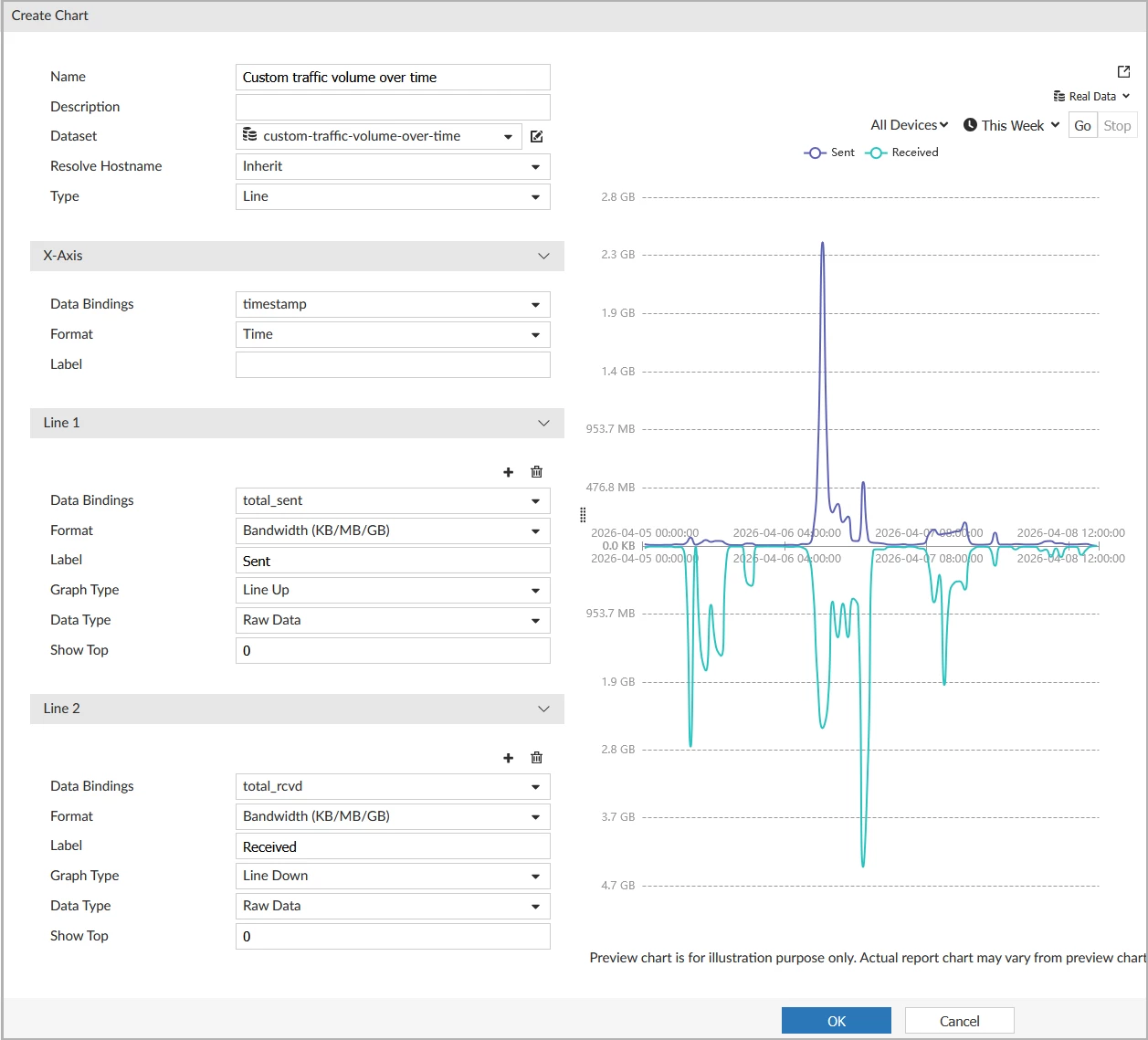 2026-04-08 16_25_56-FortiAnalyzer - ONILYZER - Reports - Report Definitions - Chart Library — Mozill.png
