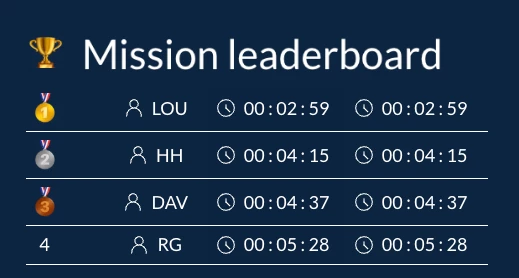 Quest Leaderboard