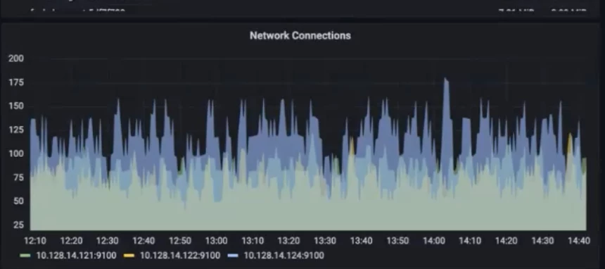 Enhancements to cluster-monitoring dashboards for Org Admins