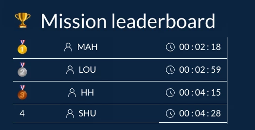 Quest Leaderboard