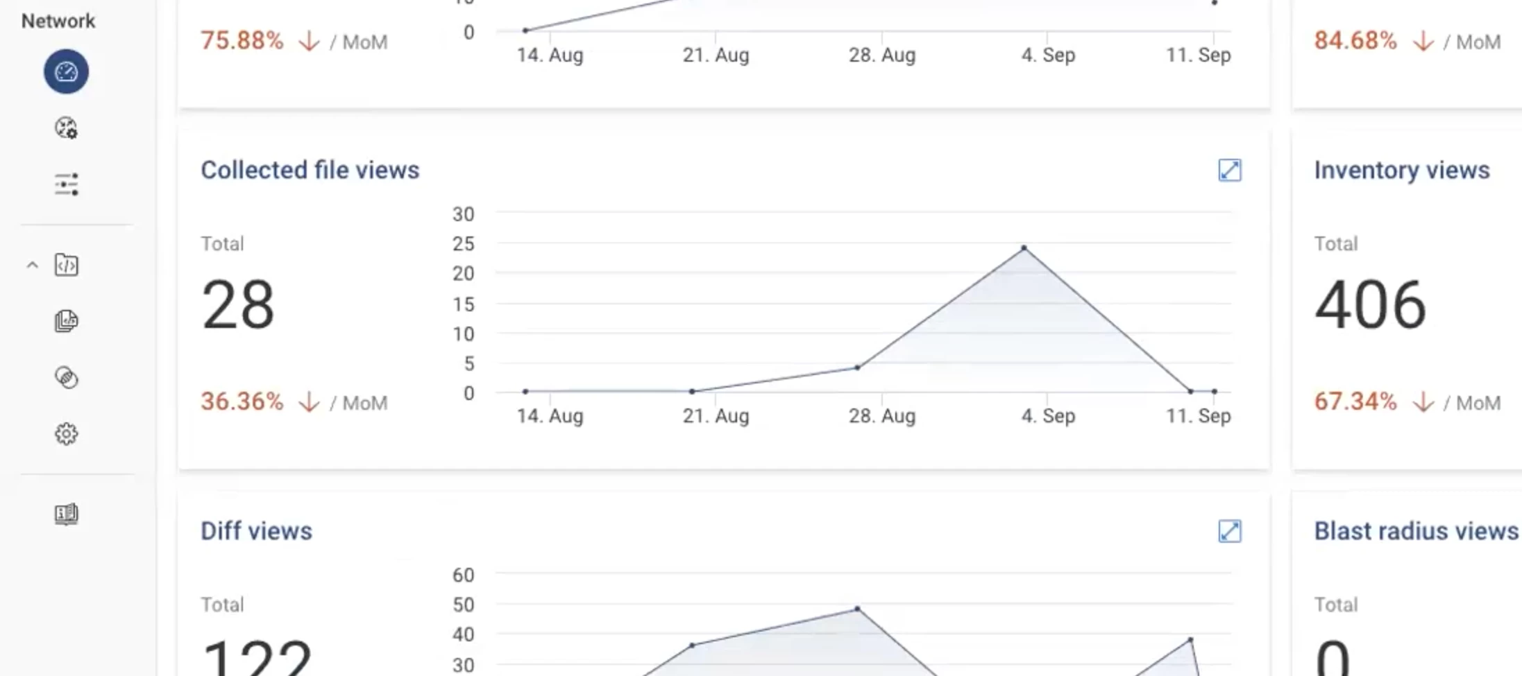User Engagement Metrics