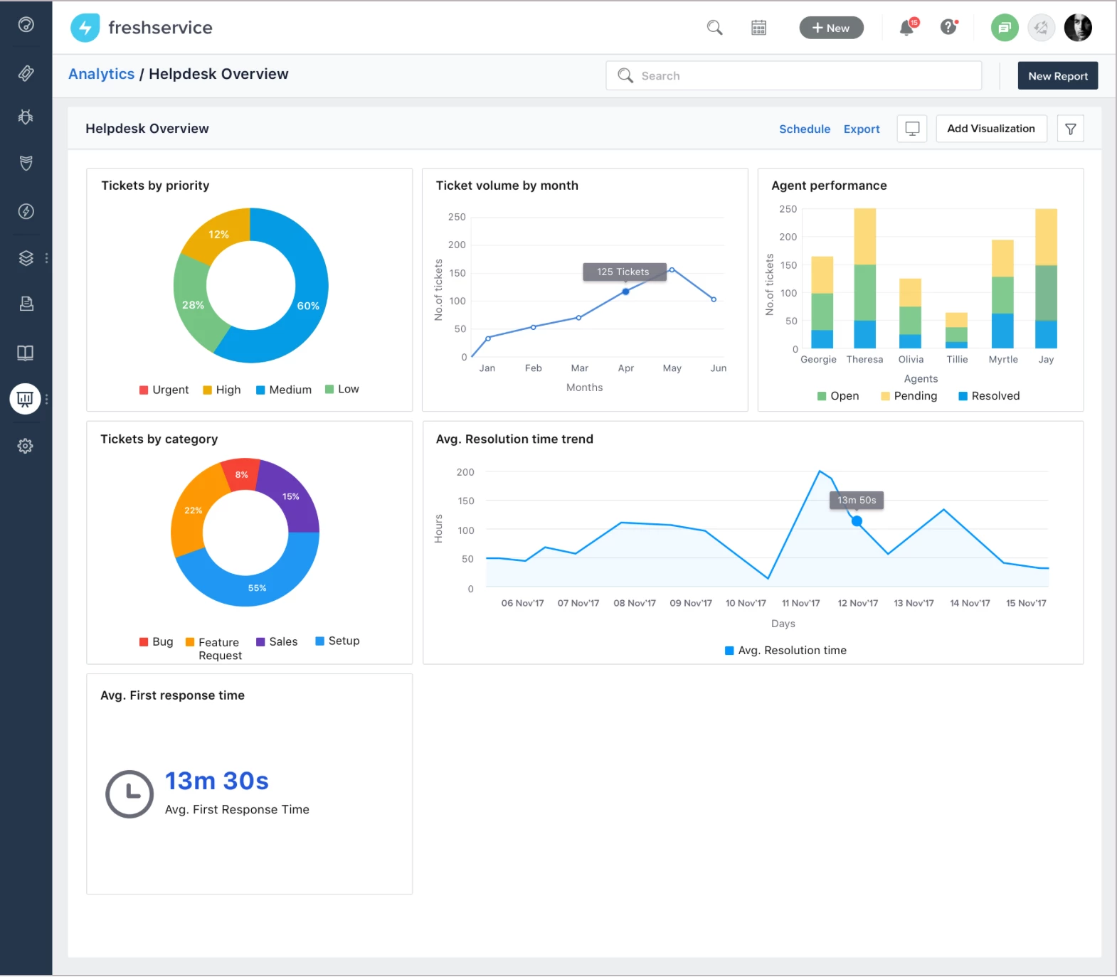 1.fsanalytics-dashboardview_30672.png