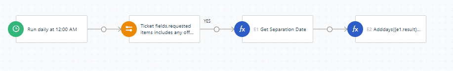 Add 2 Weeks To A Separation Date Freshworks Community