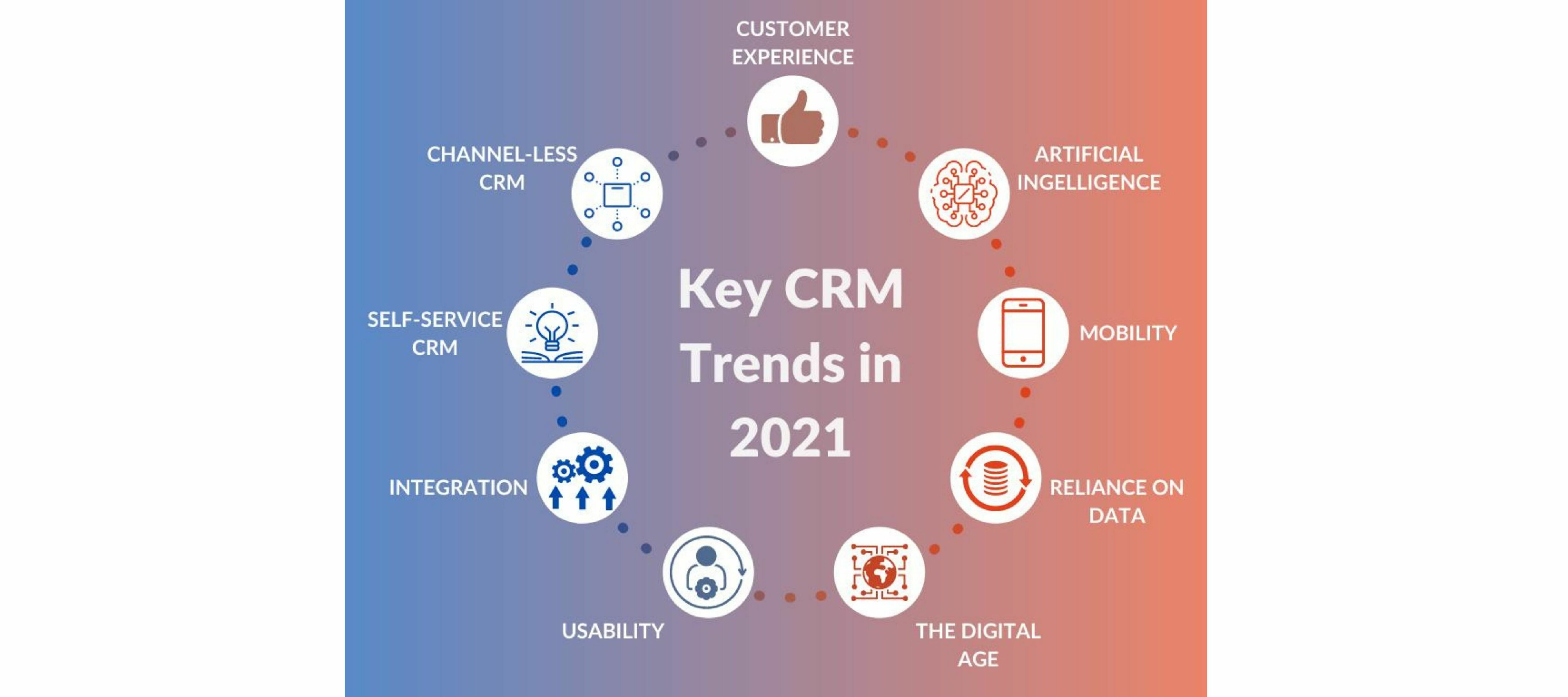 What direction is CRM software currently heading?