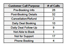 call_volume_by_reason_18438.png