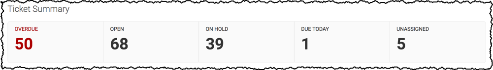 freshservicedashboardticketsummary_28034.png