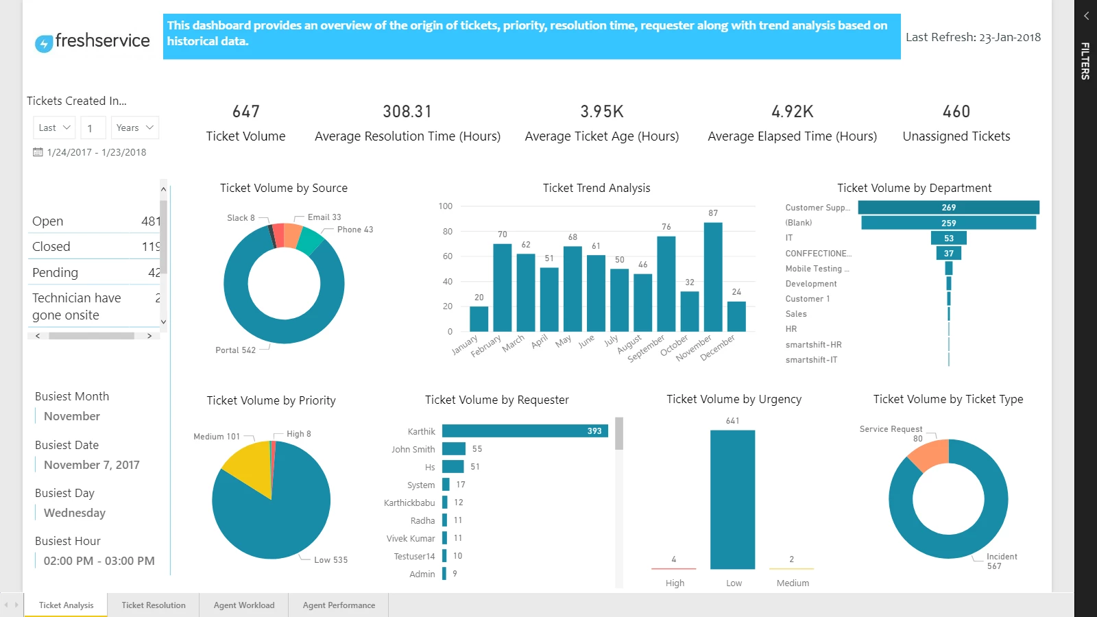 powerbidashboard1_30672.png