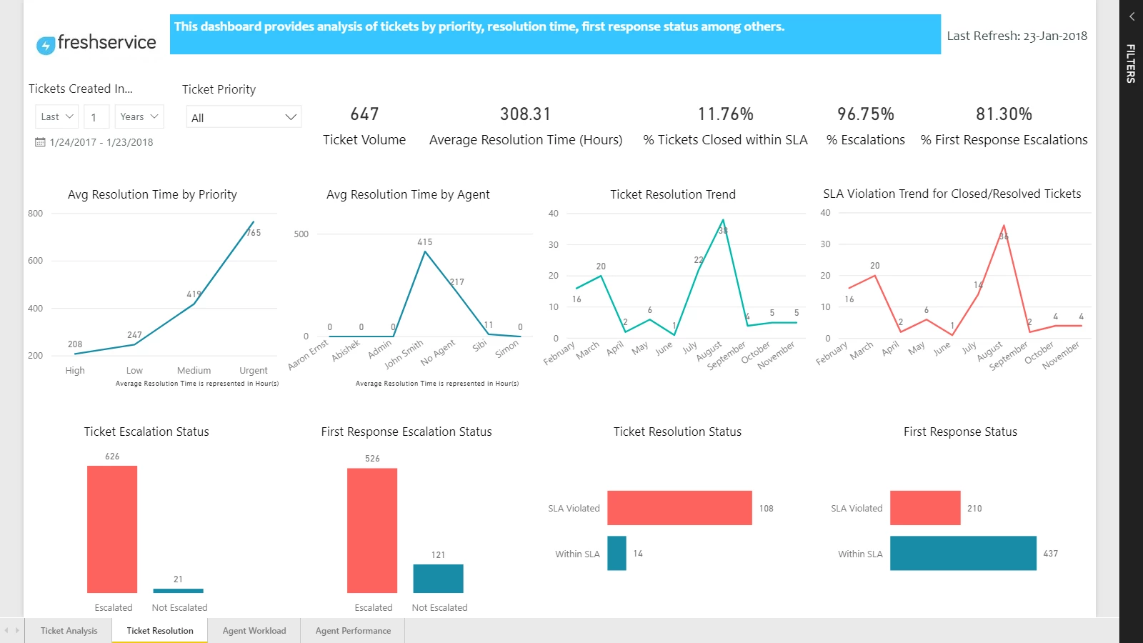 powerbidashboard2_30672.png