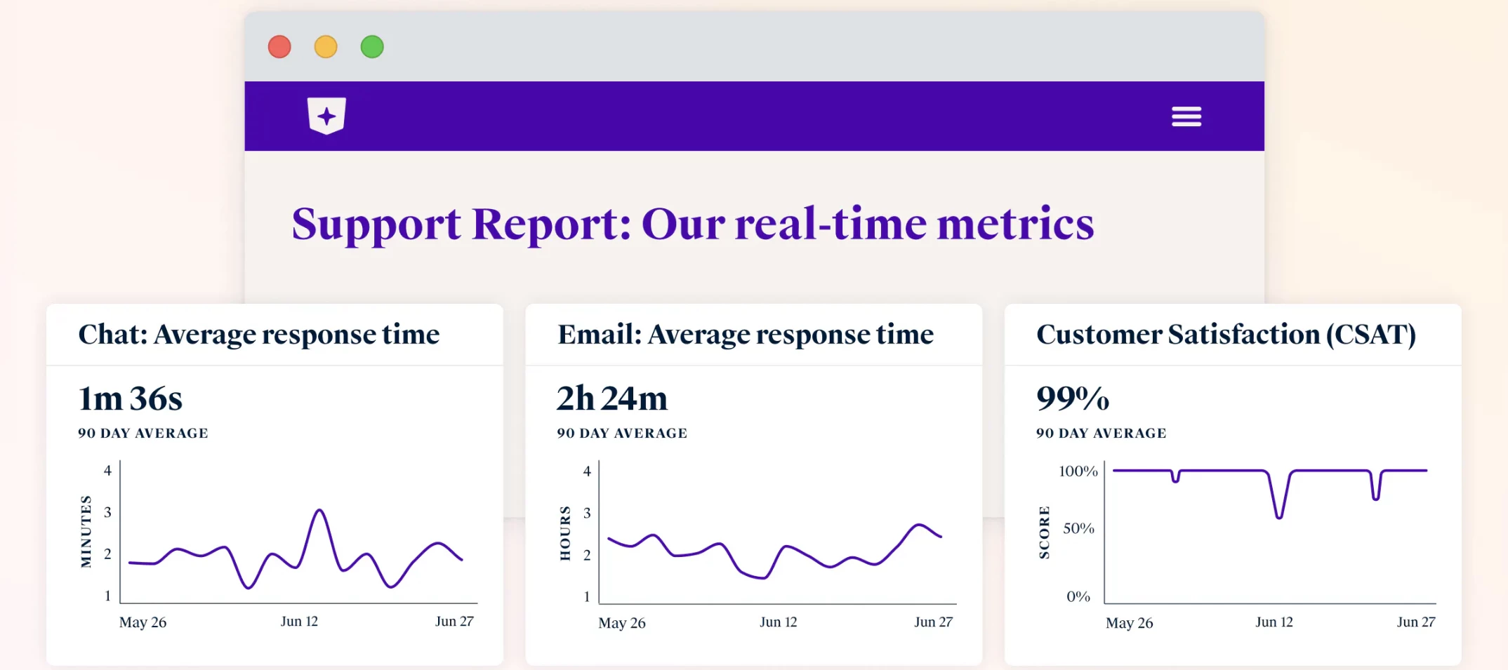 Introducing Support Report: make great service your competitive advantage