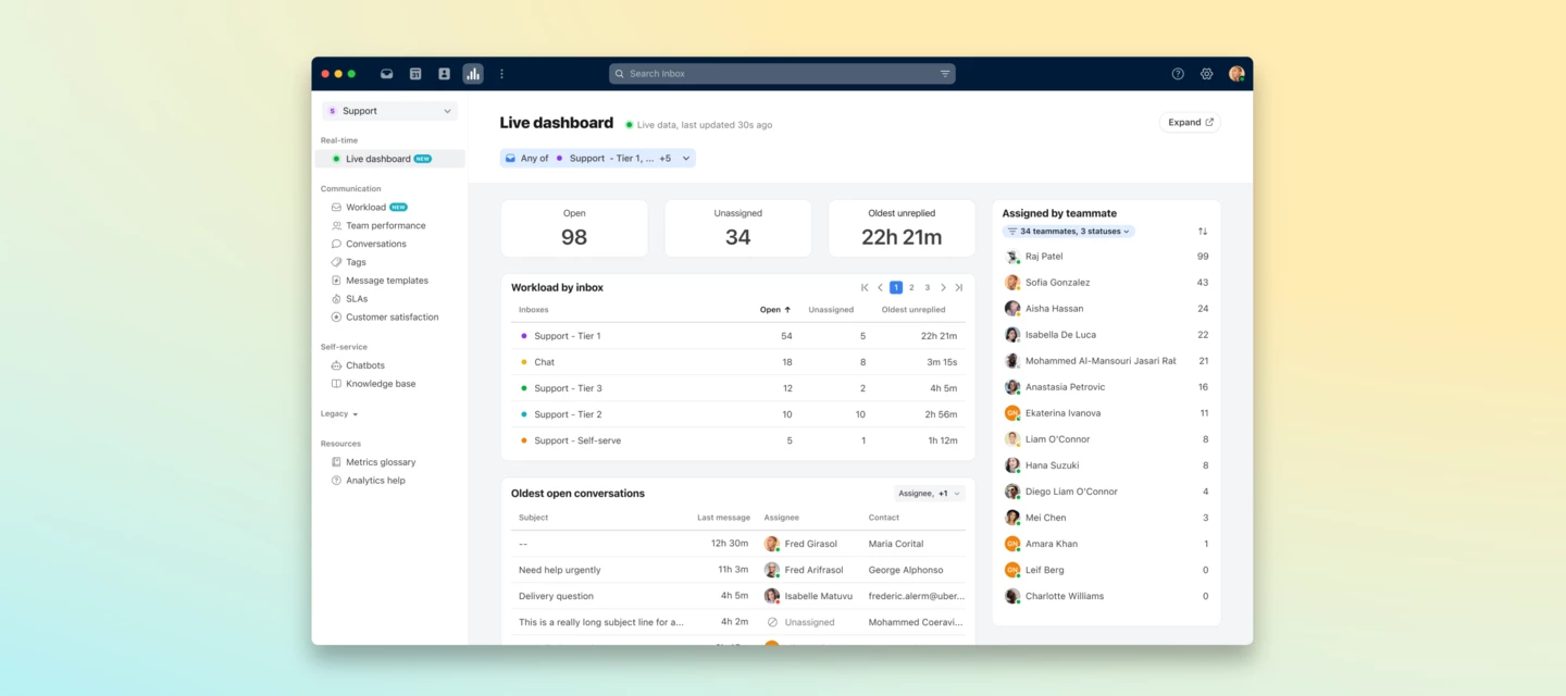 Live Dashboard for real-time visibility into your support operations ...