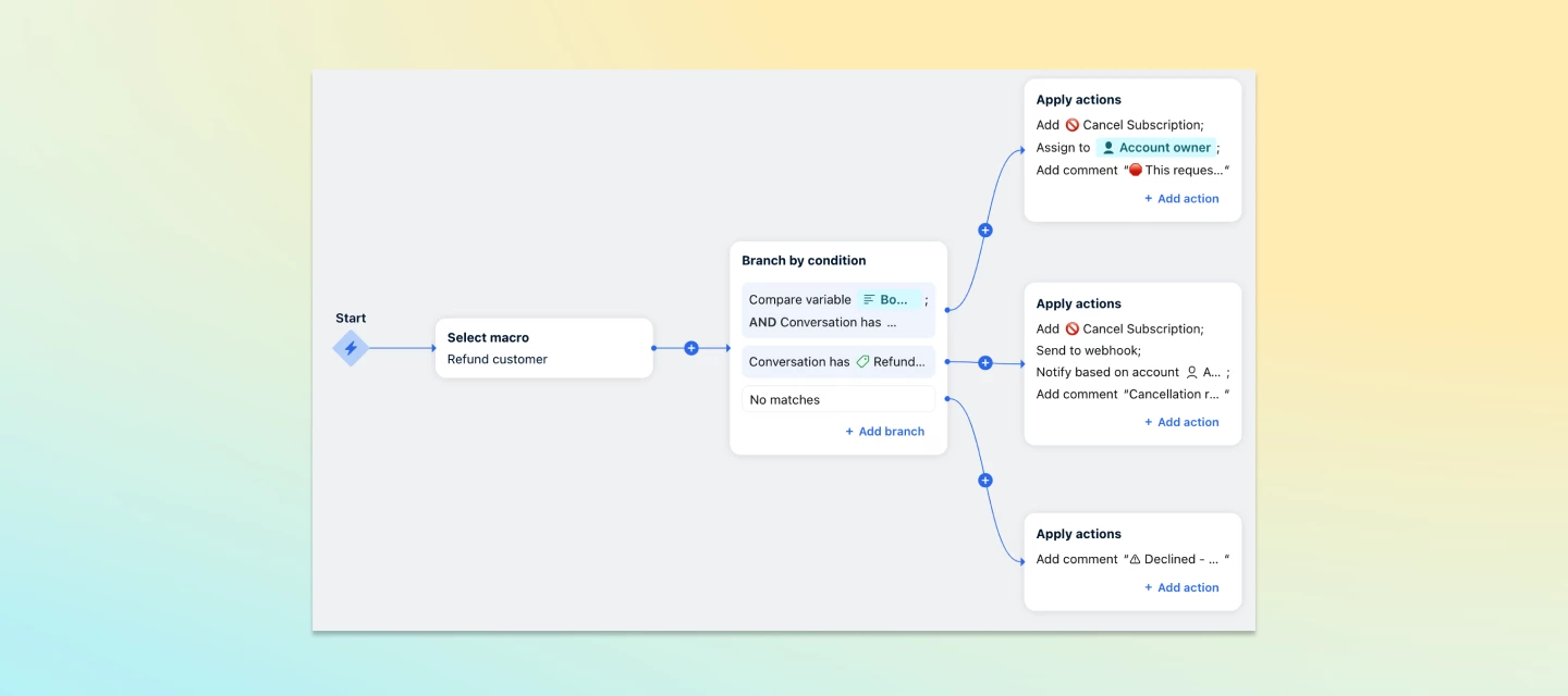 Build macros with dynamic variables | Community