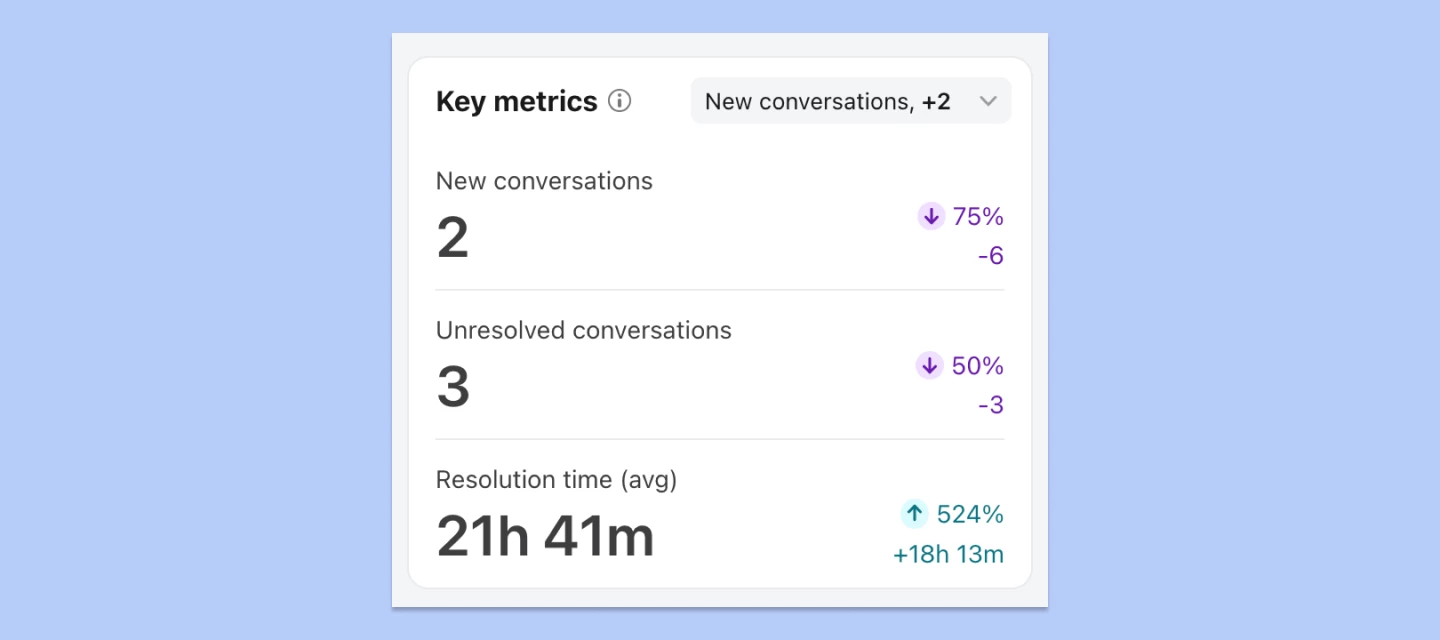Access ticket resolution metrics in the workflow report | Community