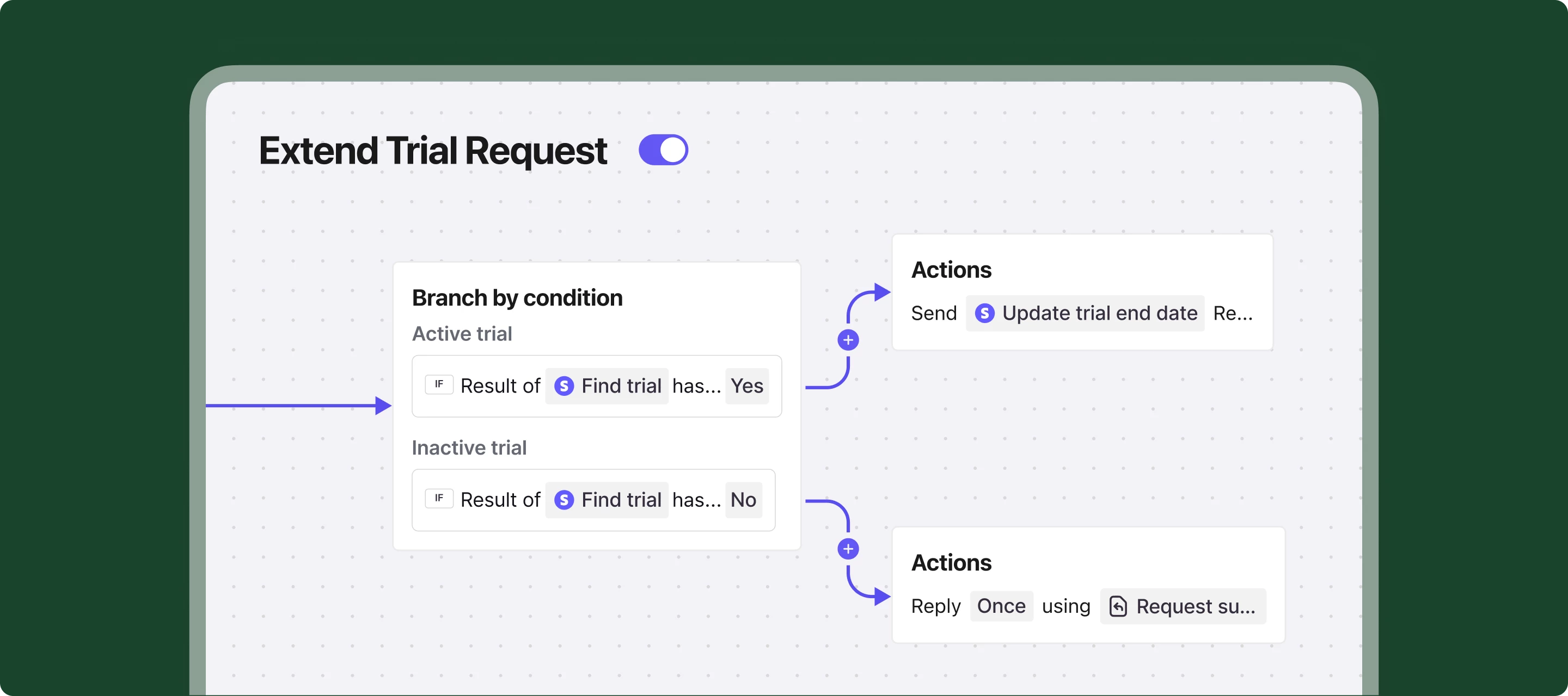 Build dynamic workflows with branching rules