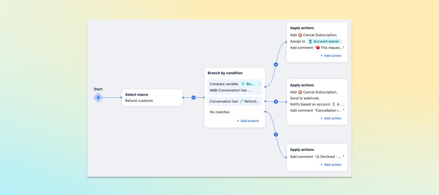 Macros AMA: Create shortcuts to automate multi-step processes