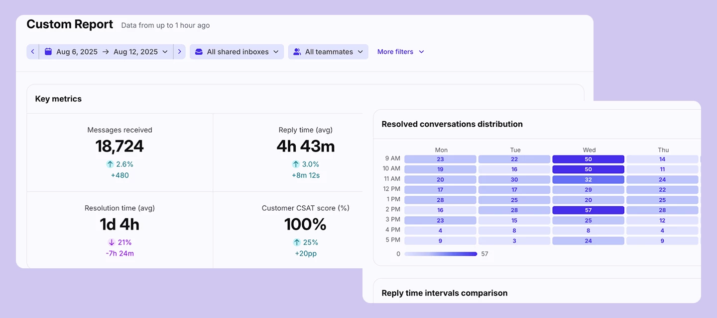 Create custom reports from your most-used reports