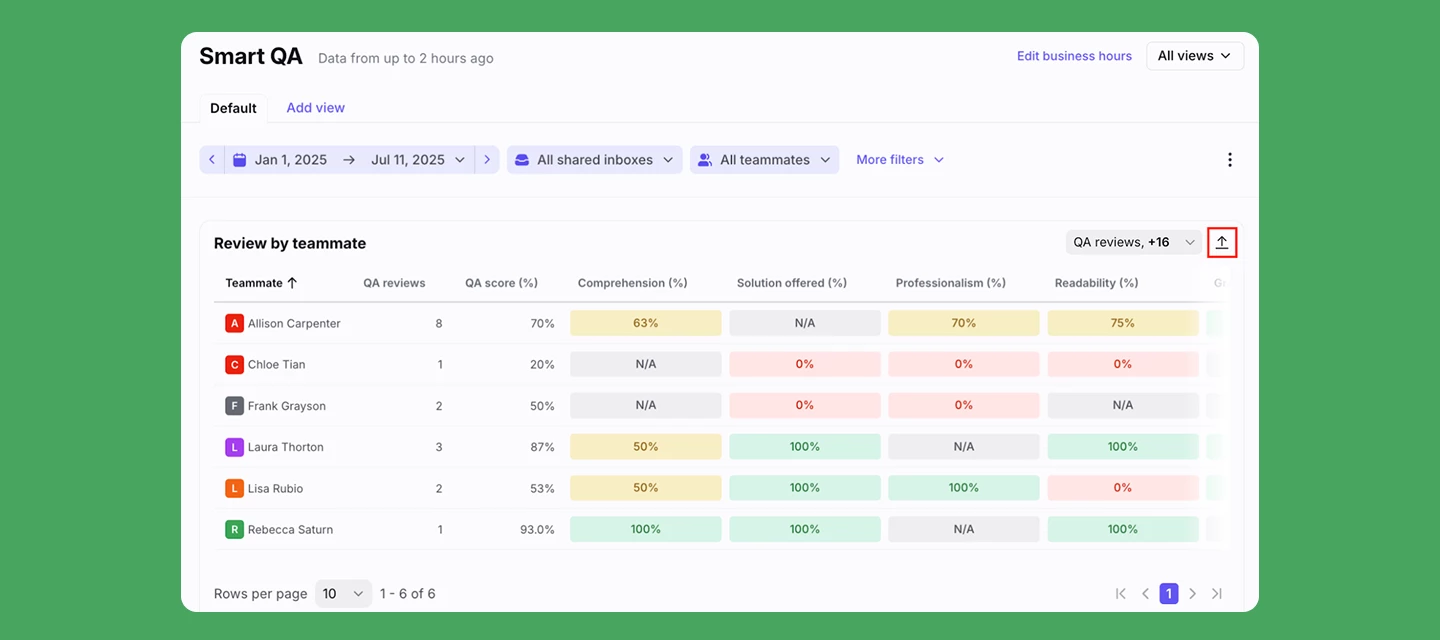 Export Smart QA criteria scores