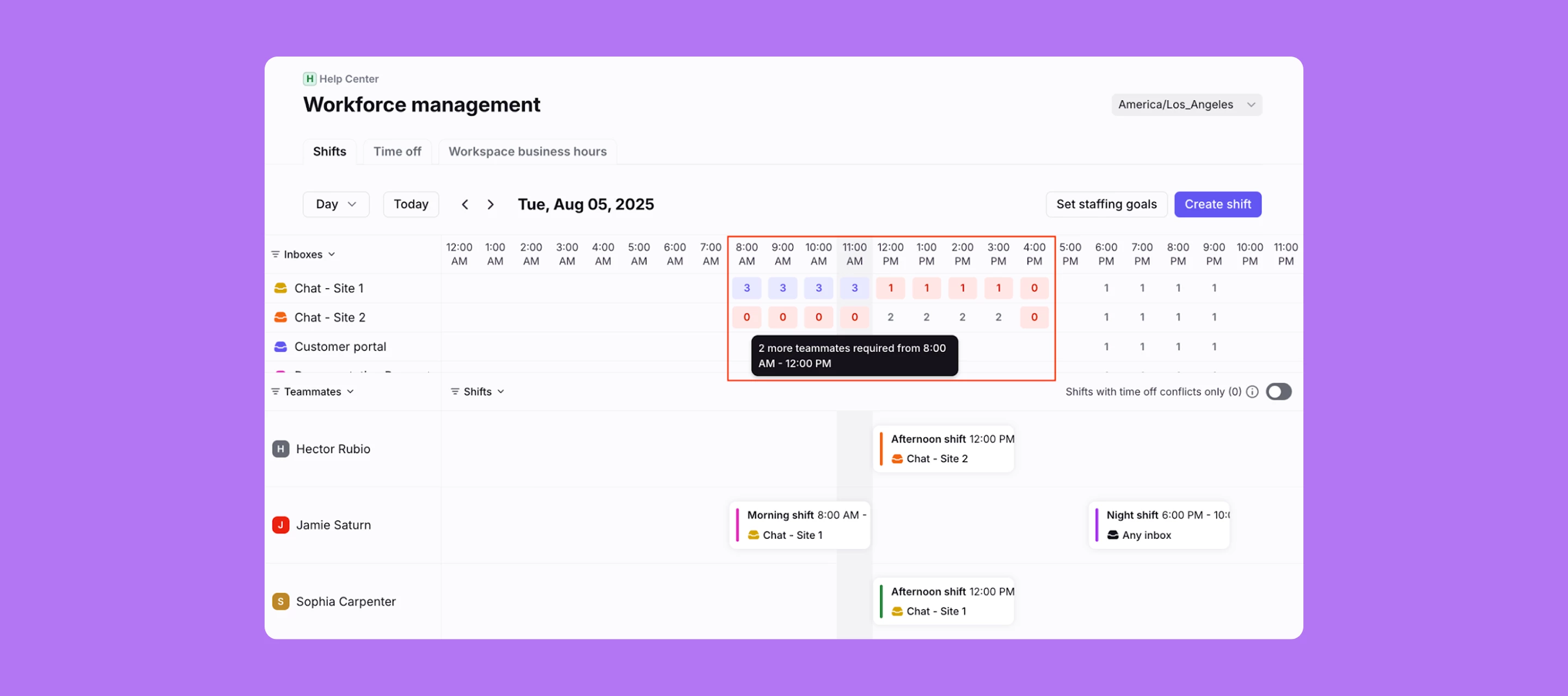 Ensure inbox coverage by setting staffing goals