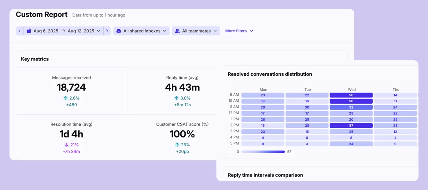 Create custom reports from your most-used reports | Community