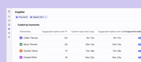 New Autopilot, Copilot, and Smart QA reporting improvements
