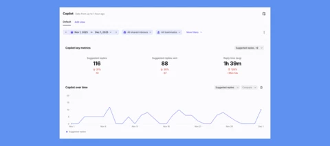 Feature roundup: Copilot and Autopilot updates