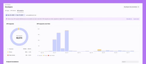 Monitor your API requests over time