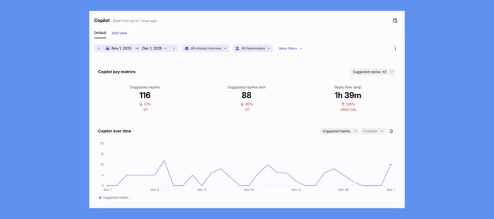 Feature roundup: Copilot and Autopilot updates | Community