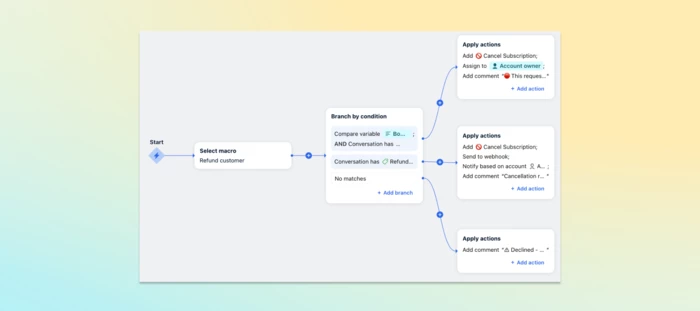 Macros AMA: Create shortcuts to automate multi-step processes | Community