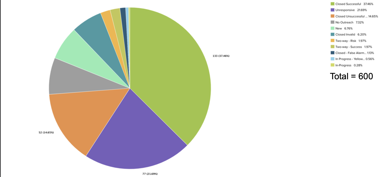 How to show totals in a chart report Gainsight Community