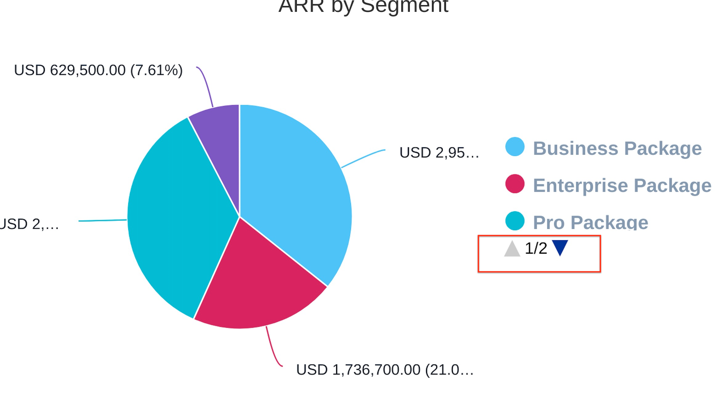 expanded-legend-in-pie-chart-visualizations-gainsight-community