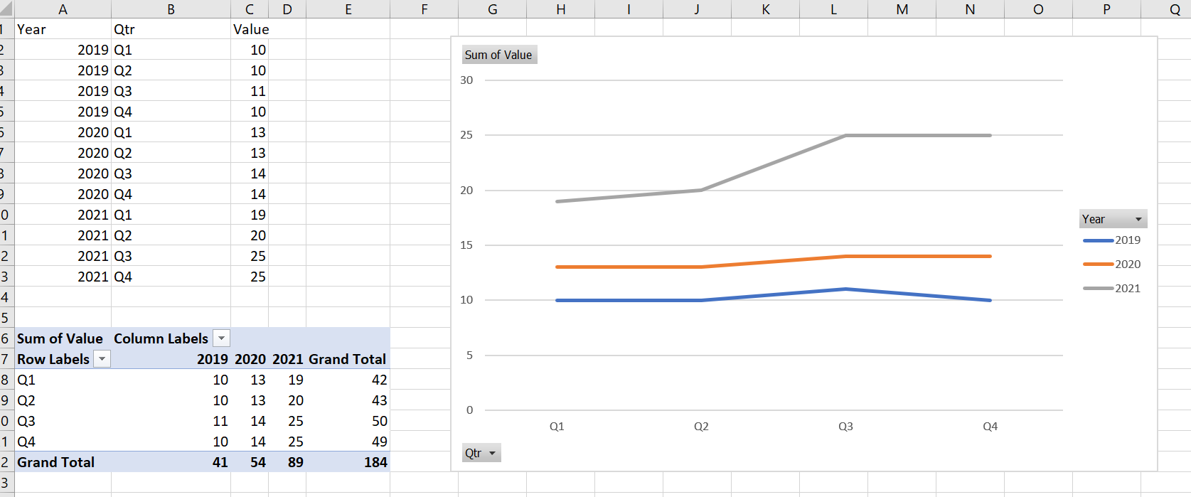 Dashboard grouping - quarter over quarter, per year (stacked ...