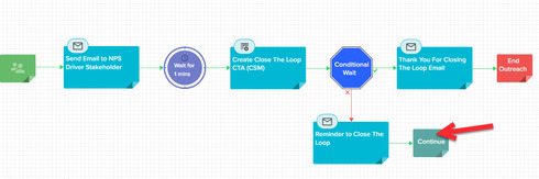 continue program orchestrator journey gainsight does wait mean until