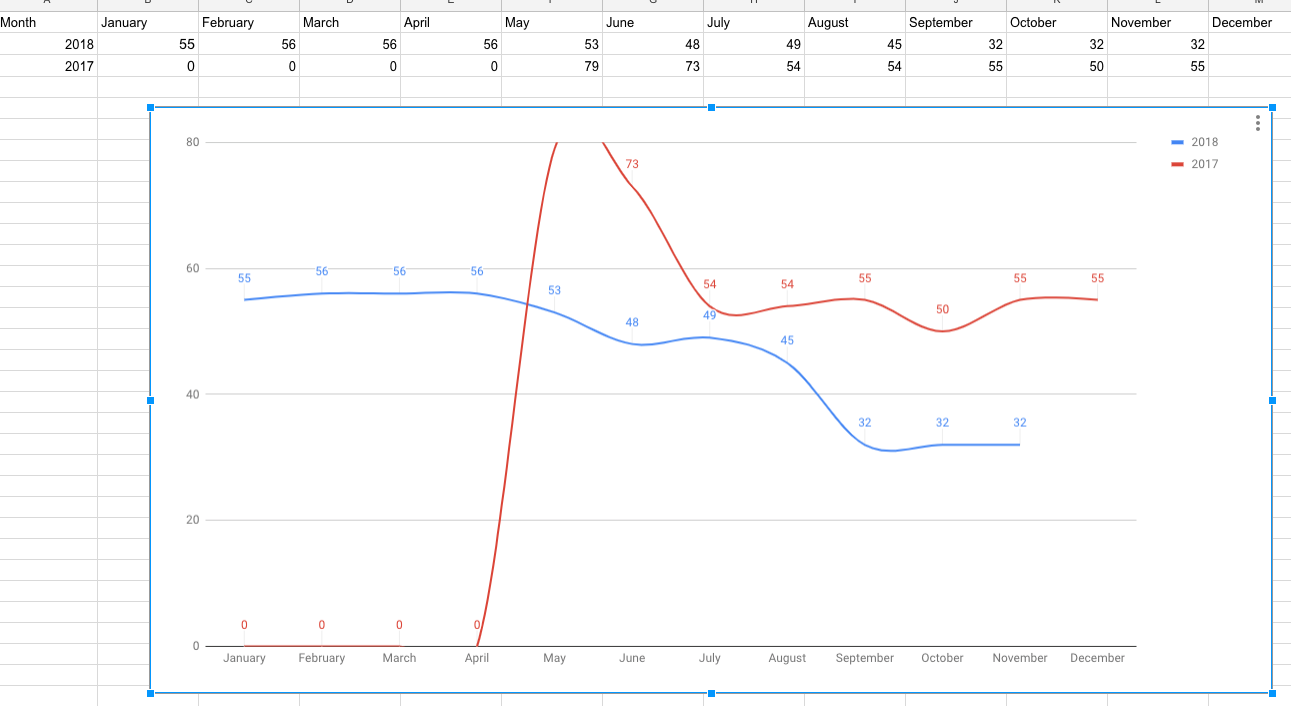 Google Chart Builder