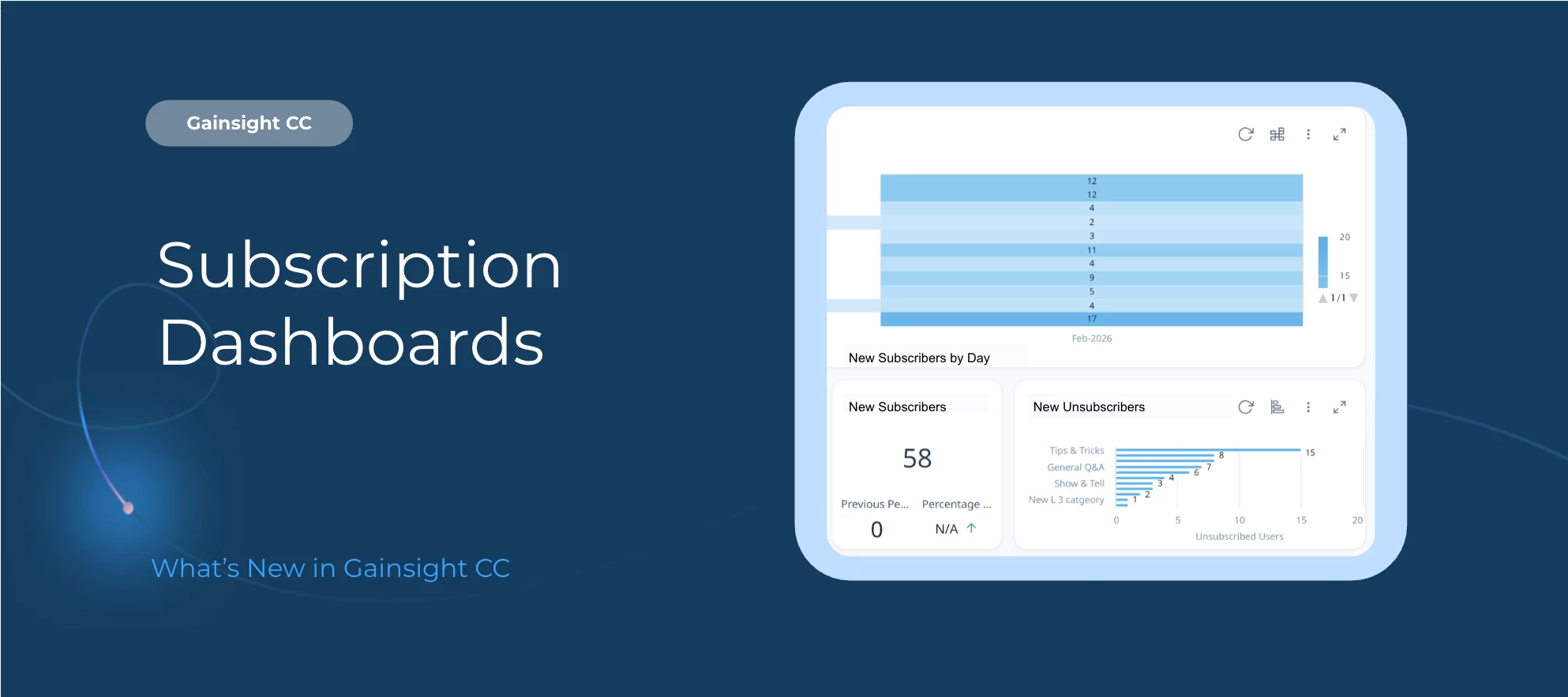 Subscription Dashboards