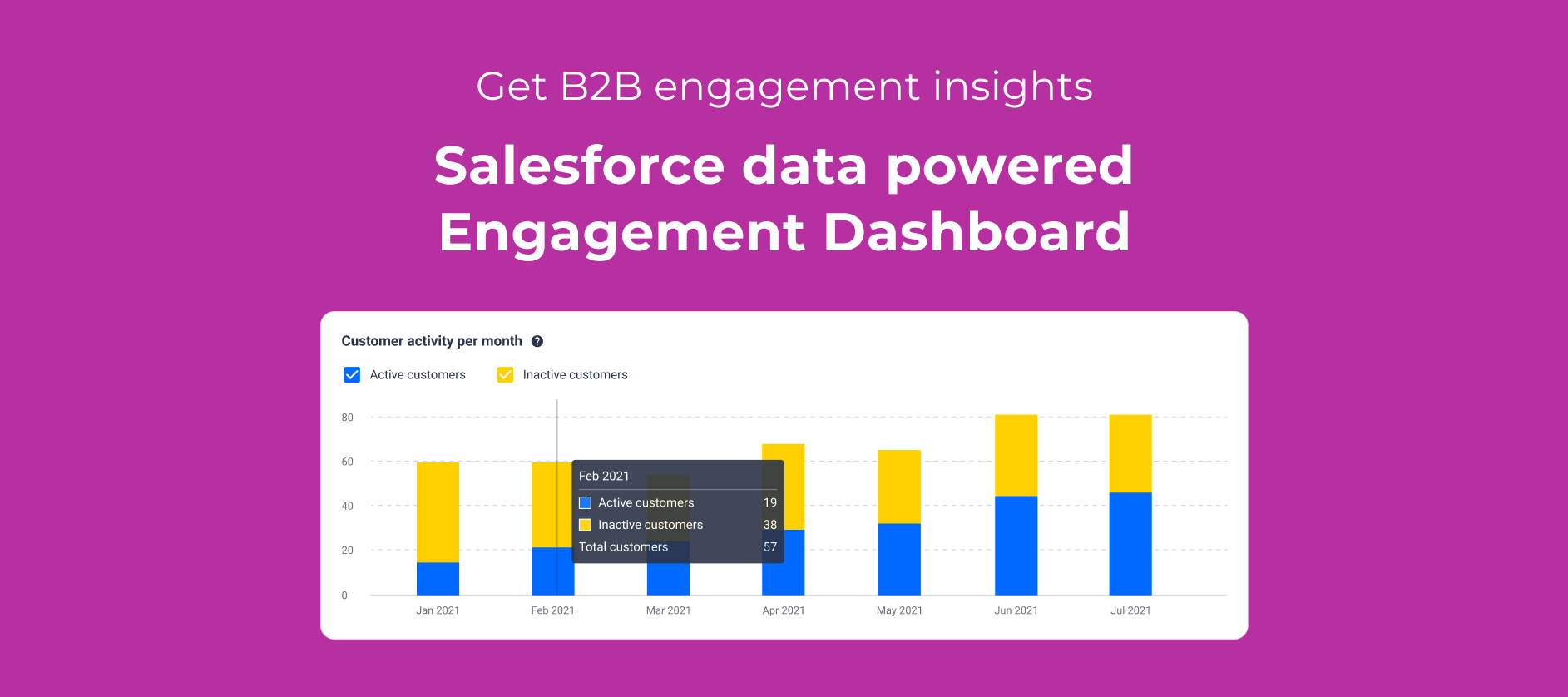 🚀 Get B2B engagement insights, with our Engagement Dashboard - powered by Salesforce data