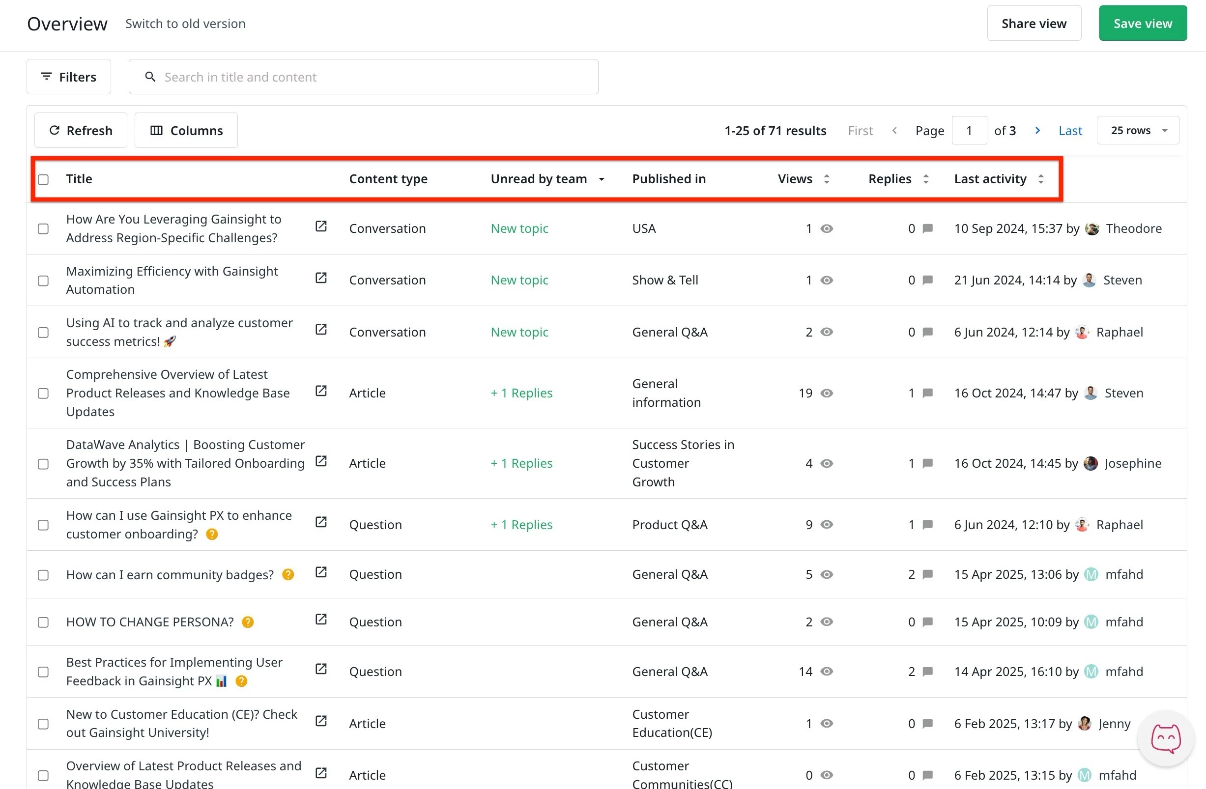 Content dashboard showing filters, search, and a sortable table with columns like Title, Content Type, and Last Activity