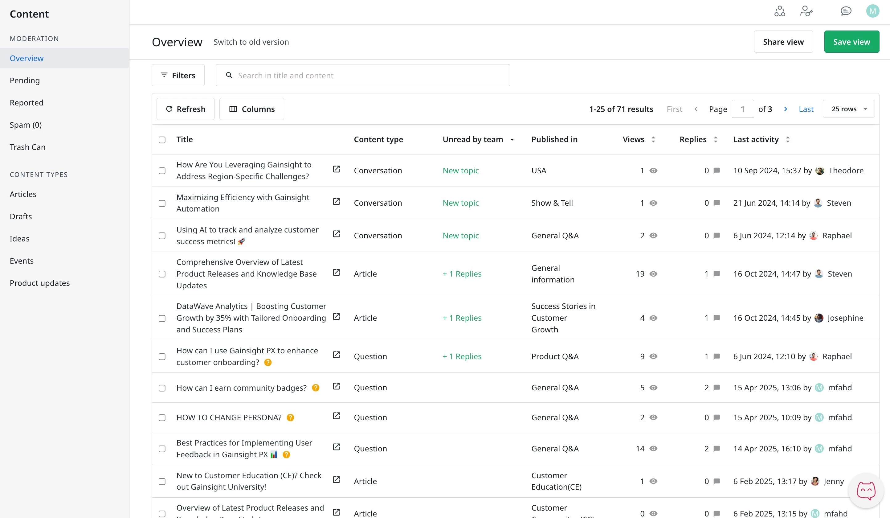 Content management view with navigation sidebar and a list of articles and questions sorted by activity and engagement)