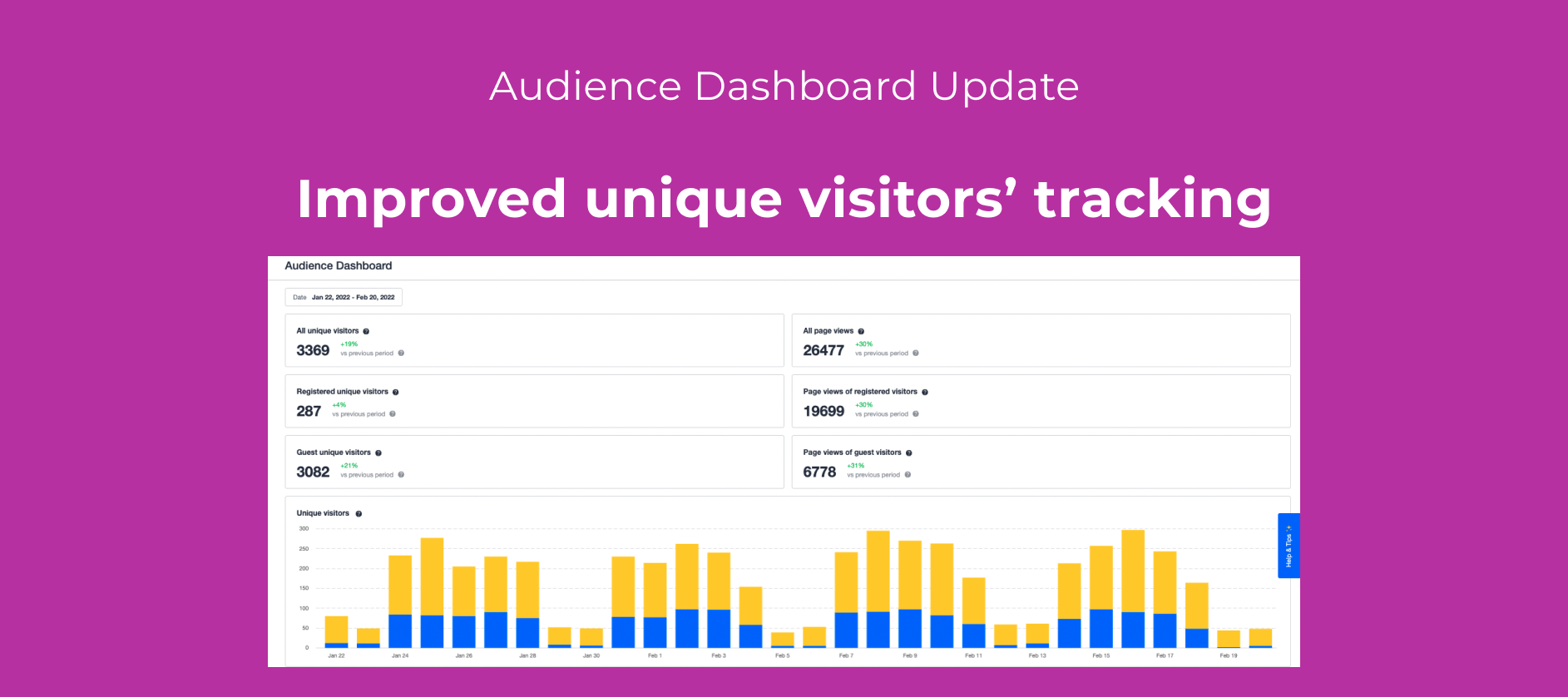 Improved tracking of Unique Visitors in the Audience Dashboard