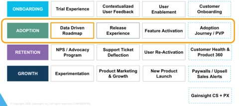 Theme of the month - PLG FLYWHEEL MOMENTUM - ADOPTION USECASES