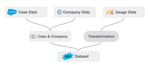 Data Designer Demo Available Now