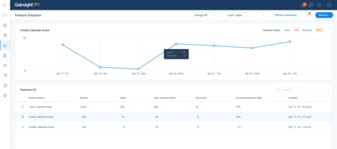 Tips to Simplify and Unify Product Design and Brand