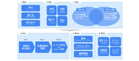 Gainsightコミュニティの歩き方