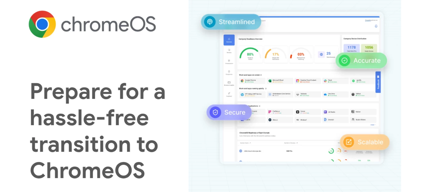 Empowering Your IT Strategy with the ChromeOS Readiness Tool | Community