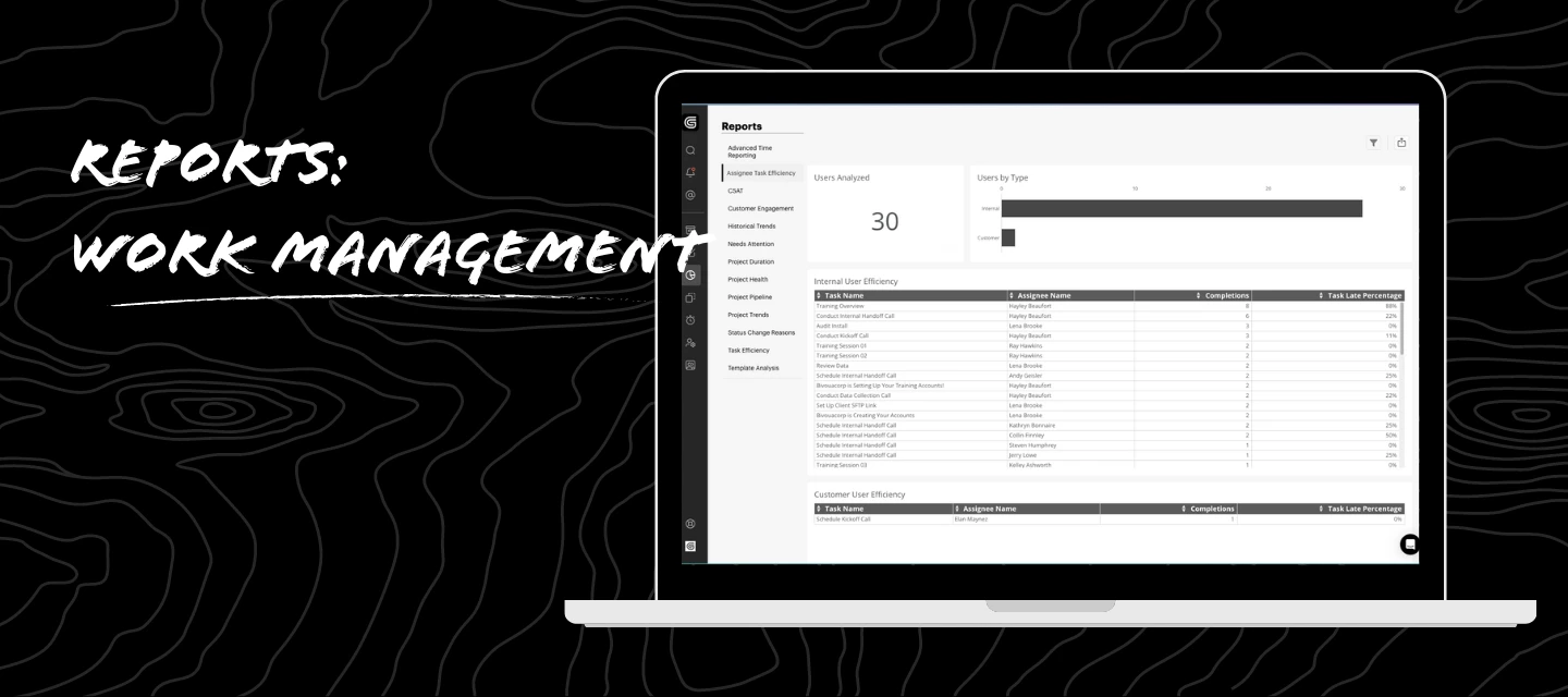 How do you use GUIDEcx to know what needs to get done? | Community