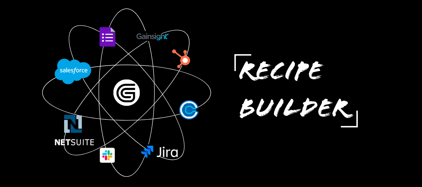 What integrations have you built with the GUIDEcx Recipe Builder?