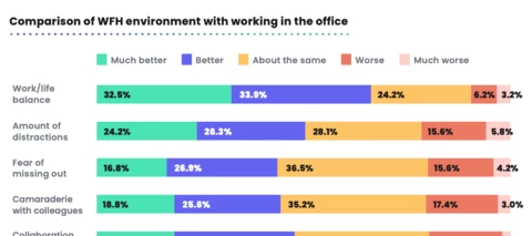 New Research Report: Improving the Hybrid Work Experience