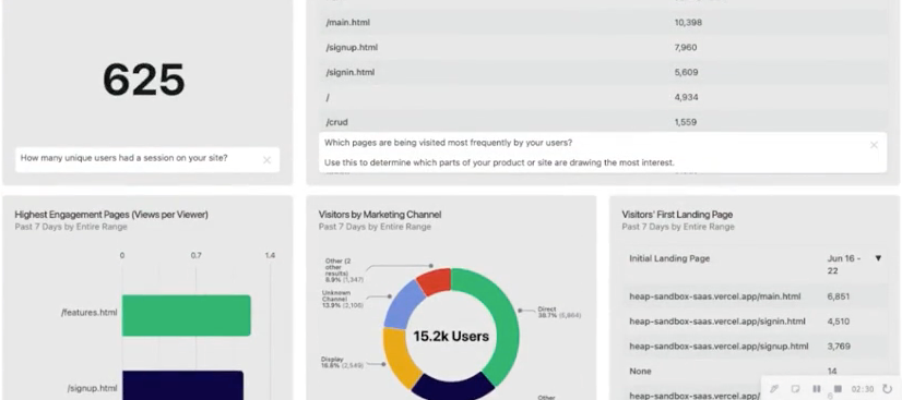 Using Heap Dashboards - Increase New User Activity and Get Value