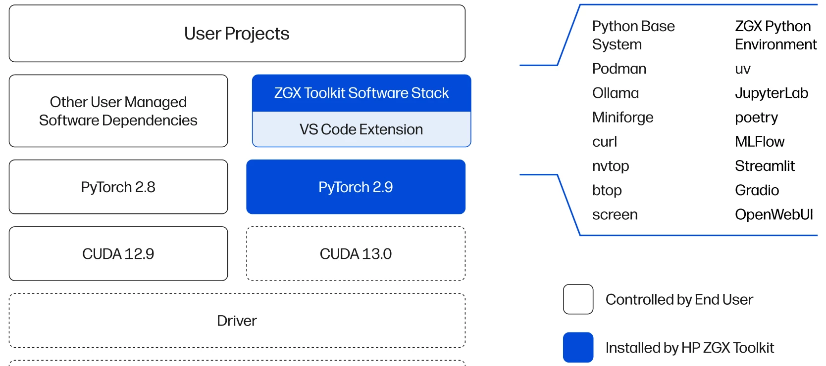ZGX Toolkit VS Code Extension
